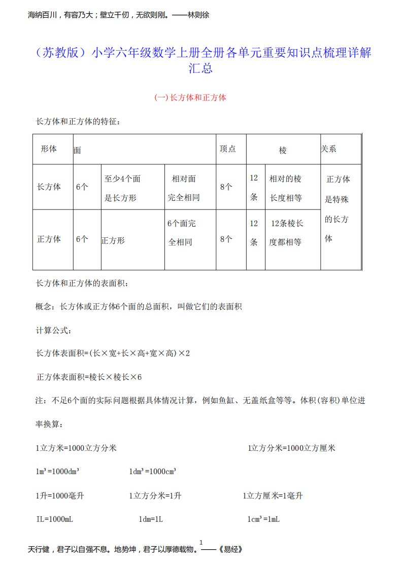 (苏教版)小学六年级数学上册全册各单元重要知识点梳理详解汇总