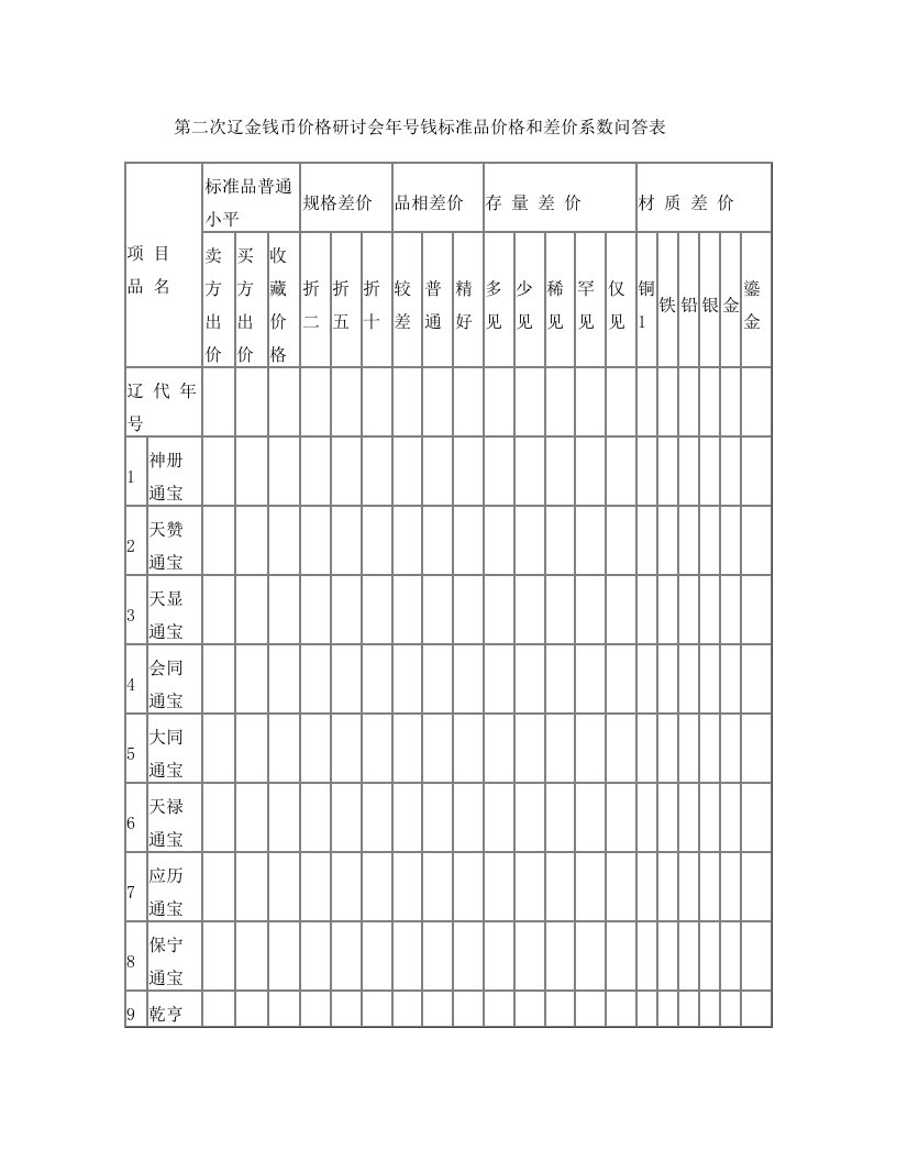 第二次辽金钱币价格研讨会标准品价格和差价问答表