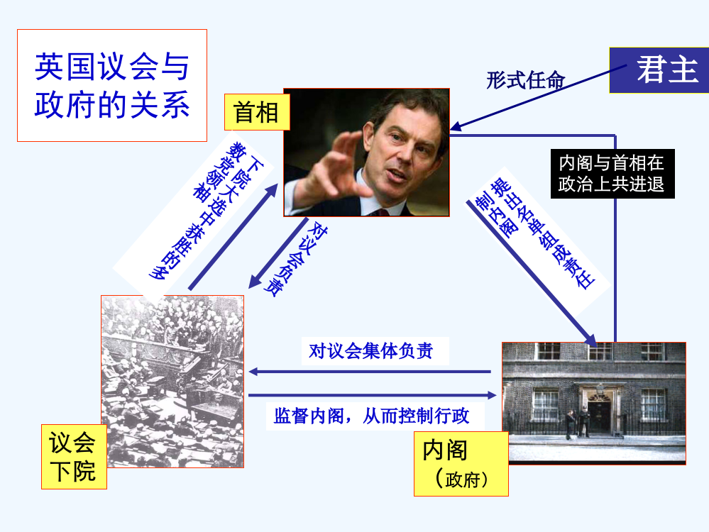 高一历史课件：7.1《第一节