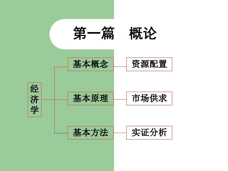 微观经济学完整版课件最全电子教案