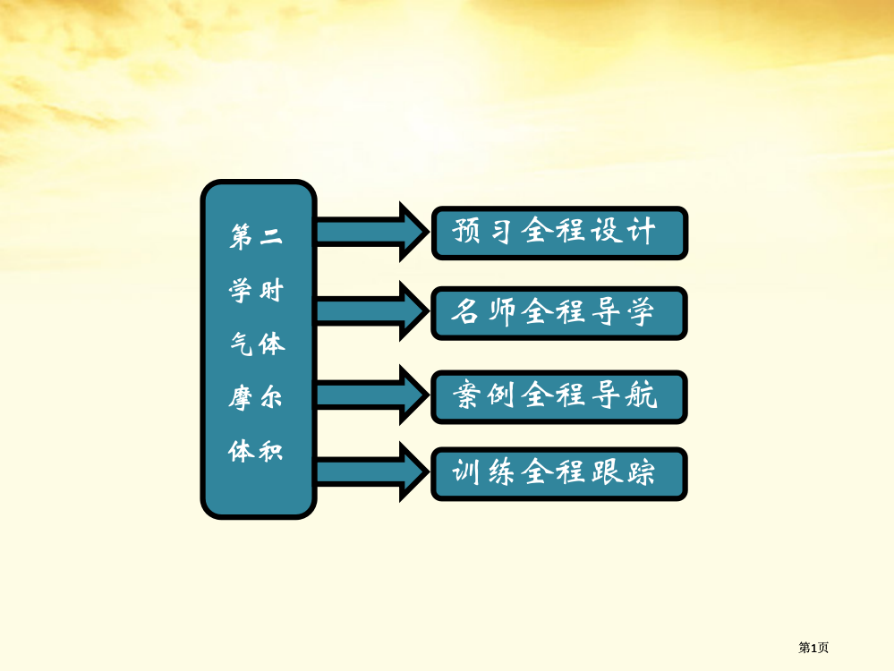 高中化学第二课时气体摩尔体积公开课一等奖优质课大赛微课获奖课件