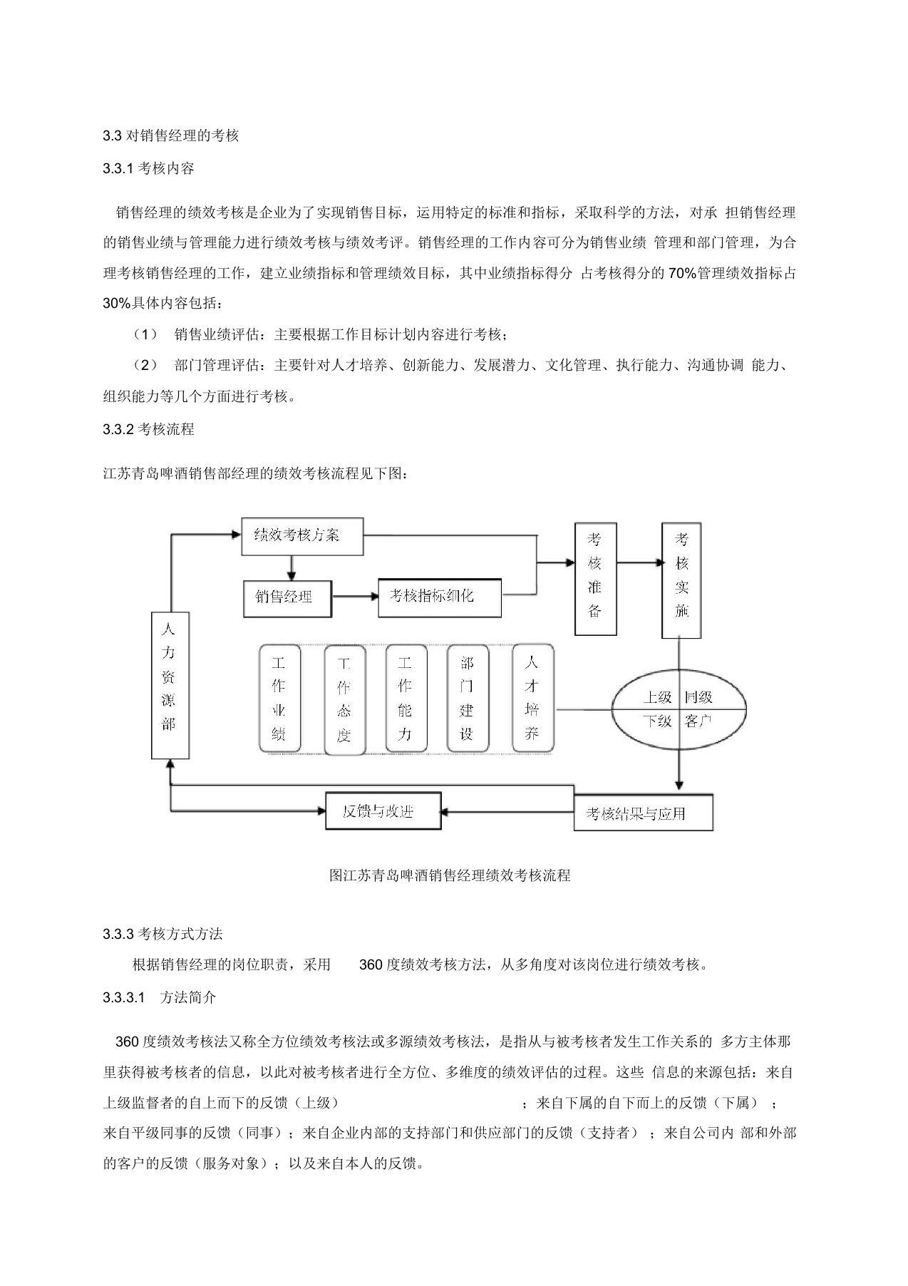 销售经理的360度绩效考核.