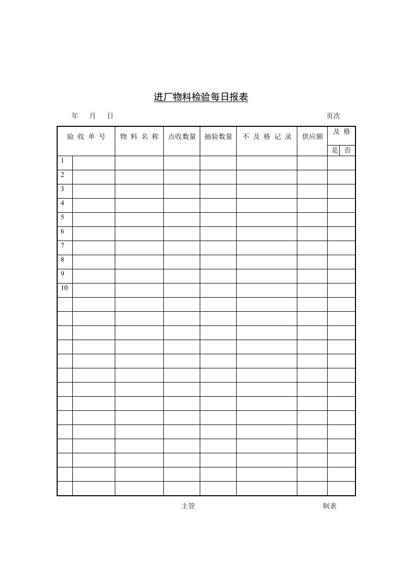 进厂物料检验情况日报表