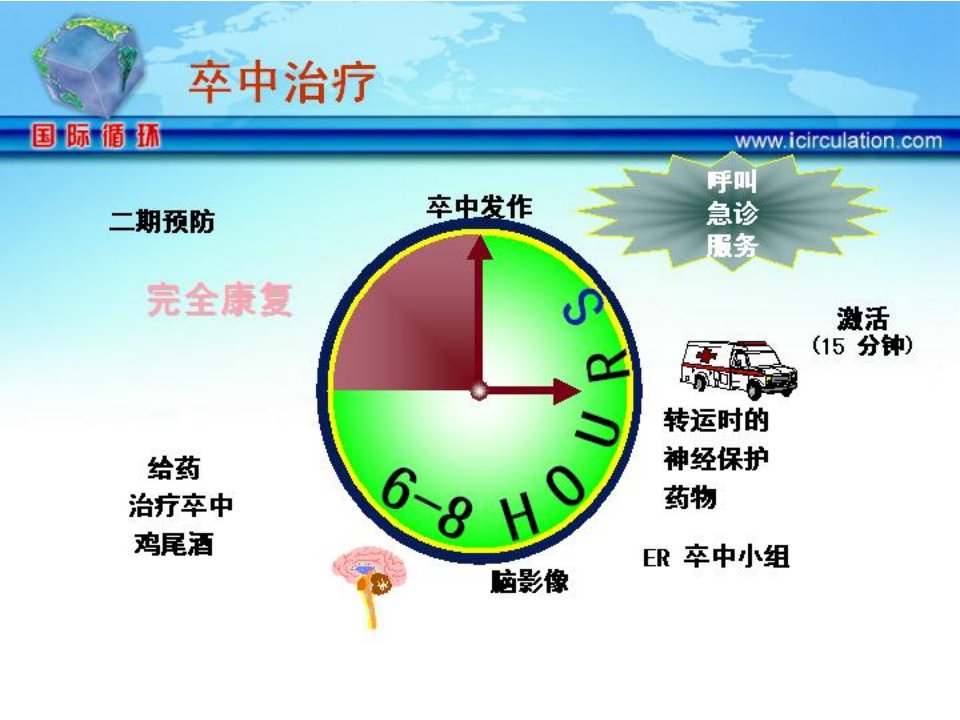 医学专题急性缺血性卒中的处理