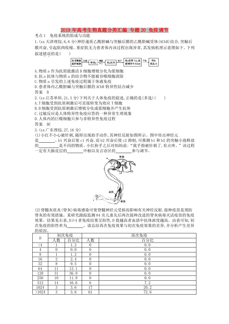 2019年高考生物真题分类汇编