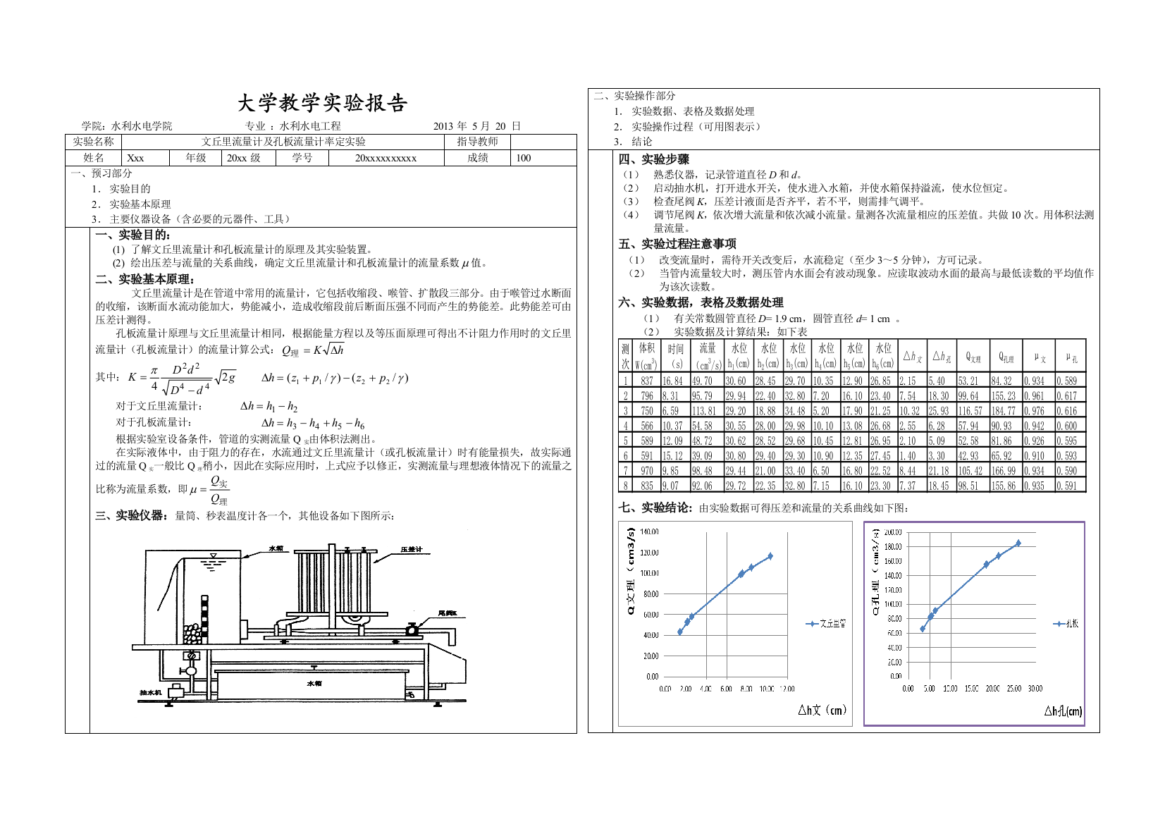 武汉大学文丘里及孔板流量实验终极版