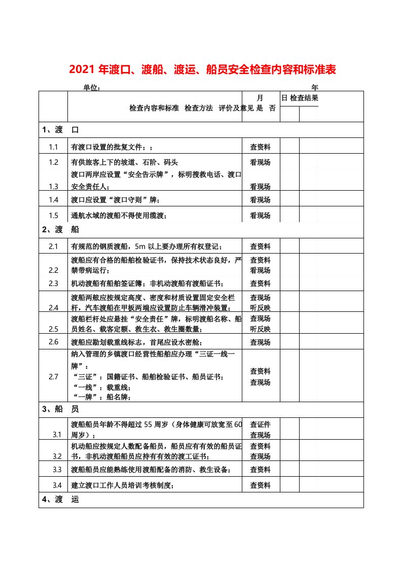 2021年渡口、渡船、渡运、船员安全检查内容和标准表