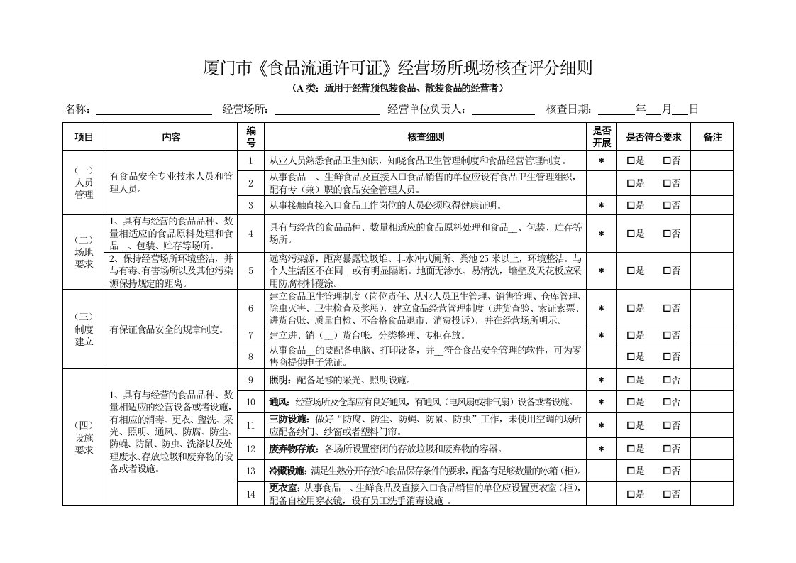 厦门市《食品流通许可证》经营场所现场核查评分细则