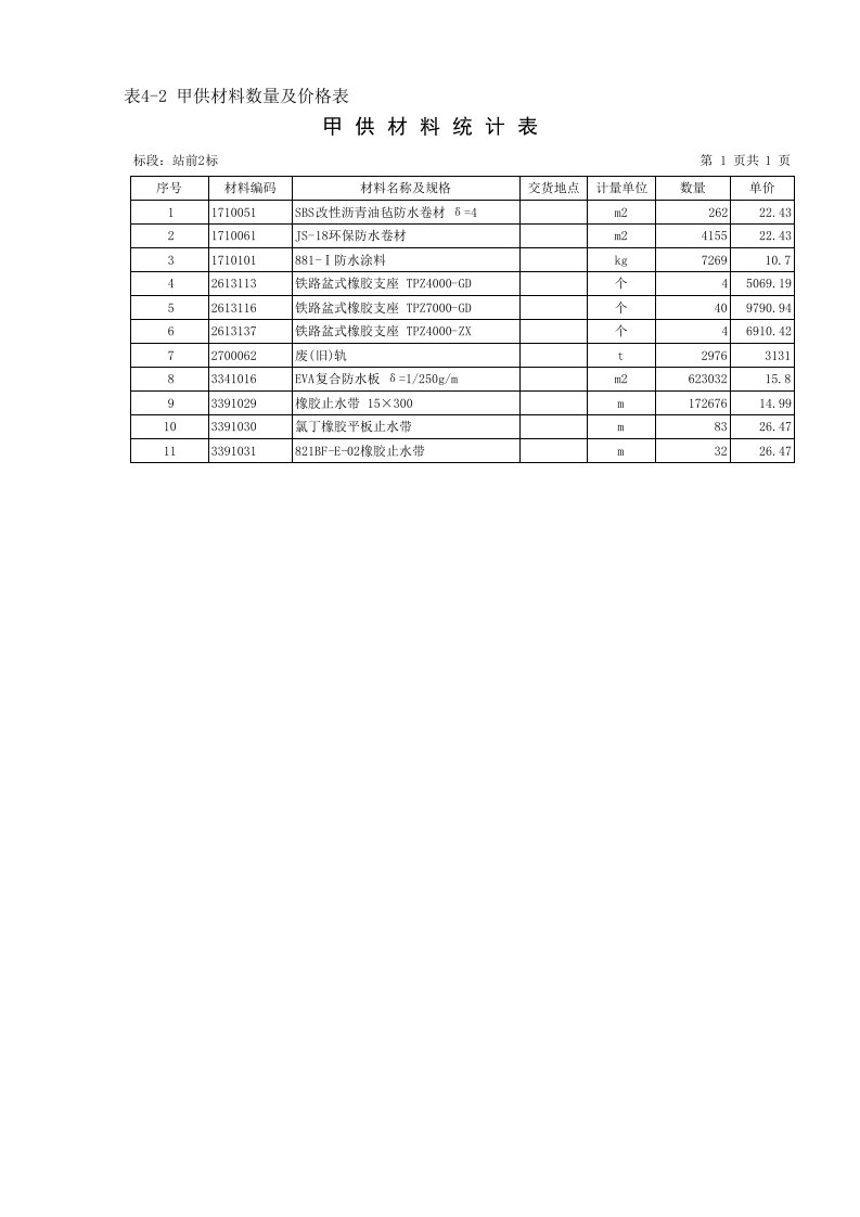 建筑资料-甲供材汇总表2标