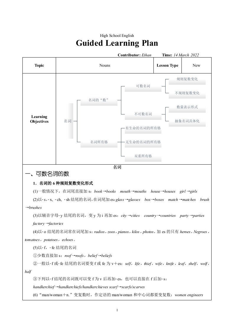 高三英语二轮语法专题复习学案：名词