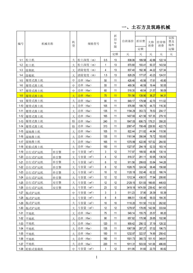 全国统一施工机械台班费用定额2017年