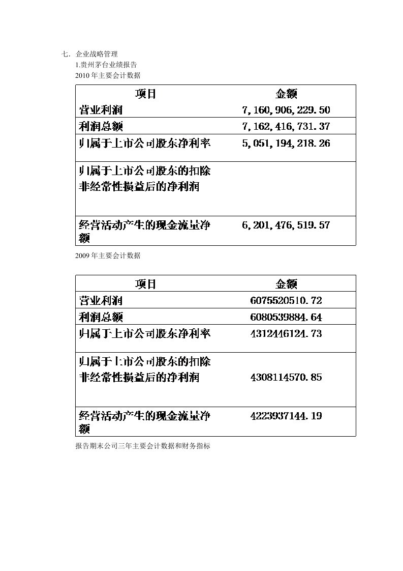 企业战略管理第七和