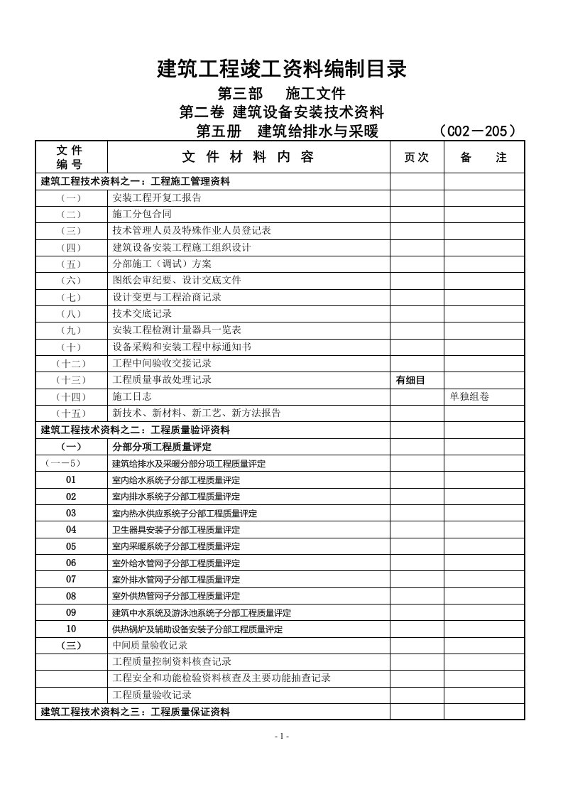 102建筑设备安装工程资料目录