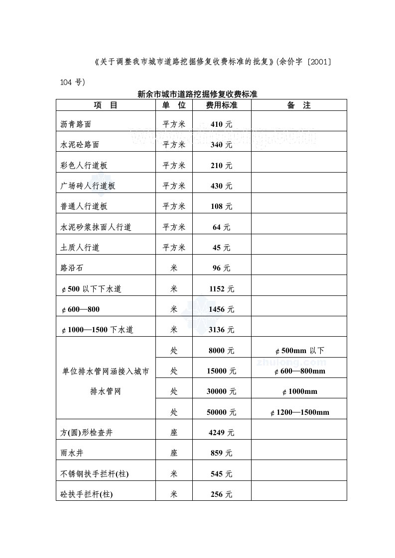 新余市城市道路挖掘修复收费标准