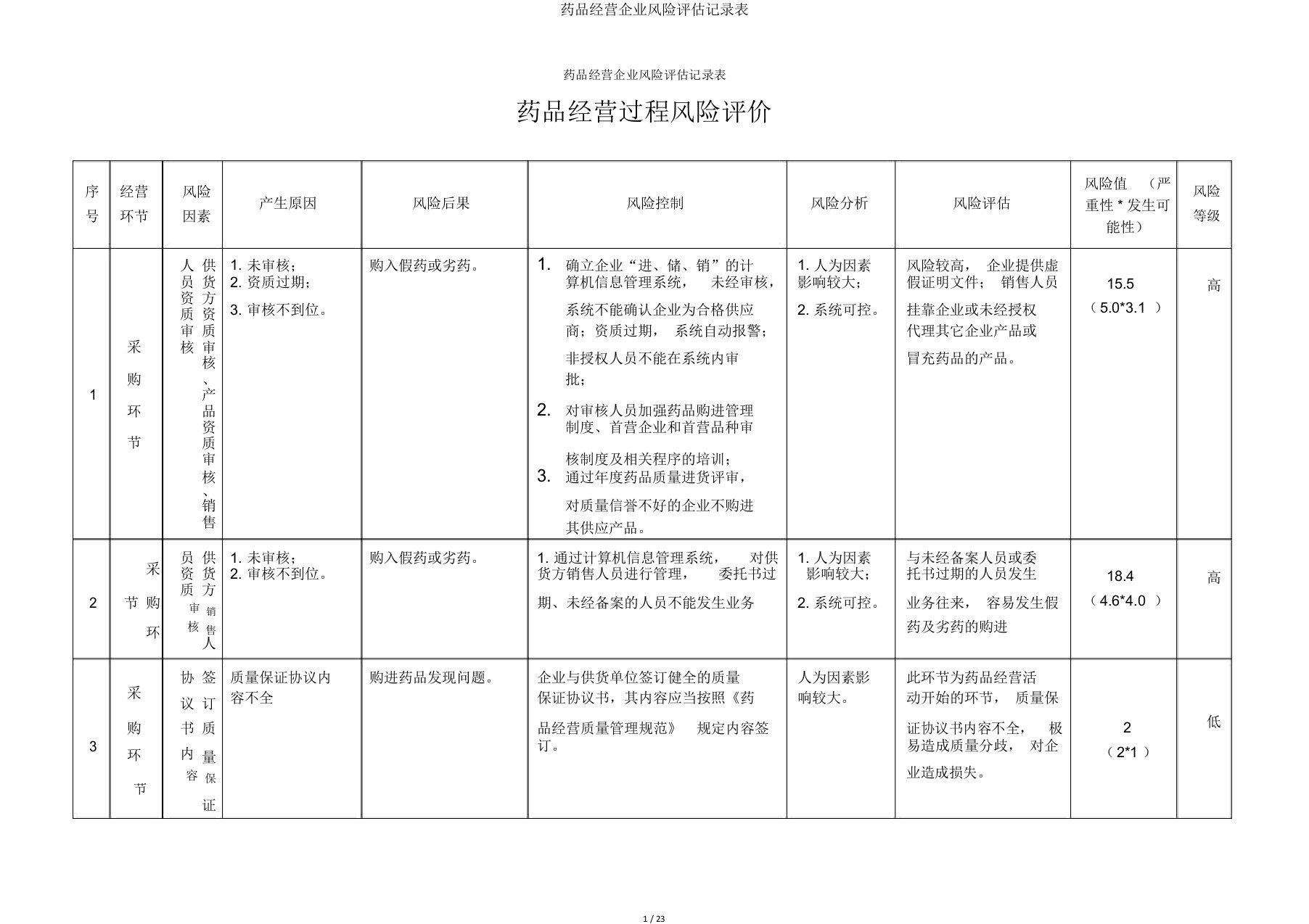 药品经营企业风险评估记录表