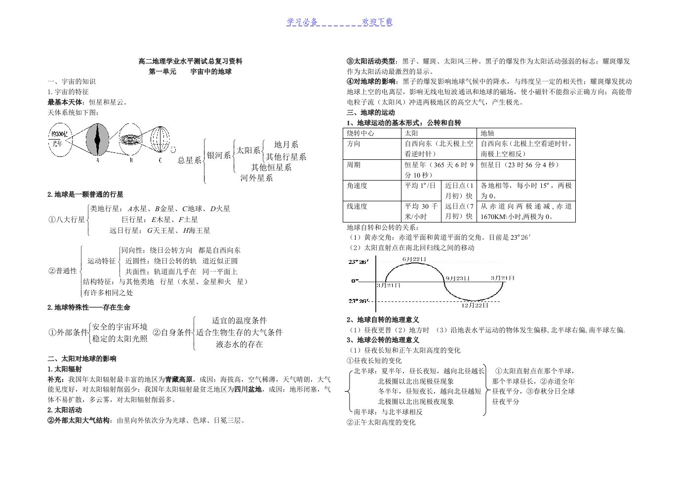 高二地理会考总复习资料