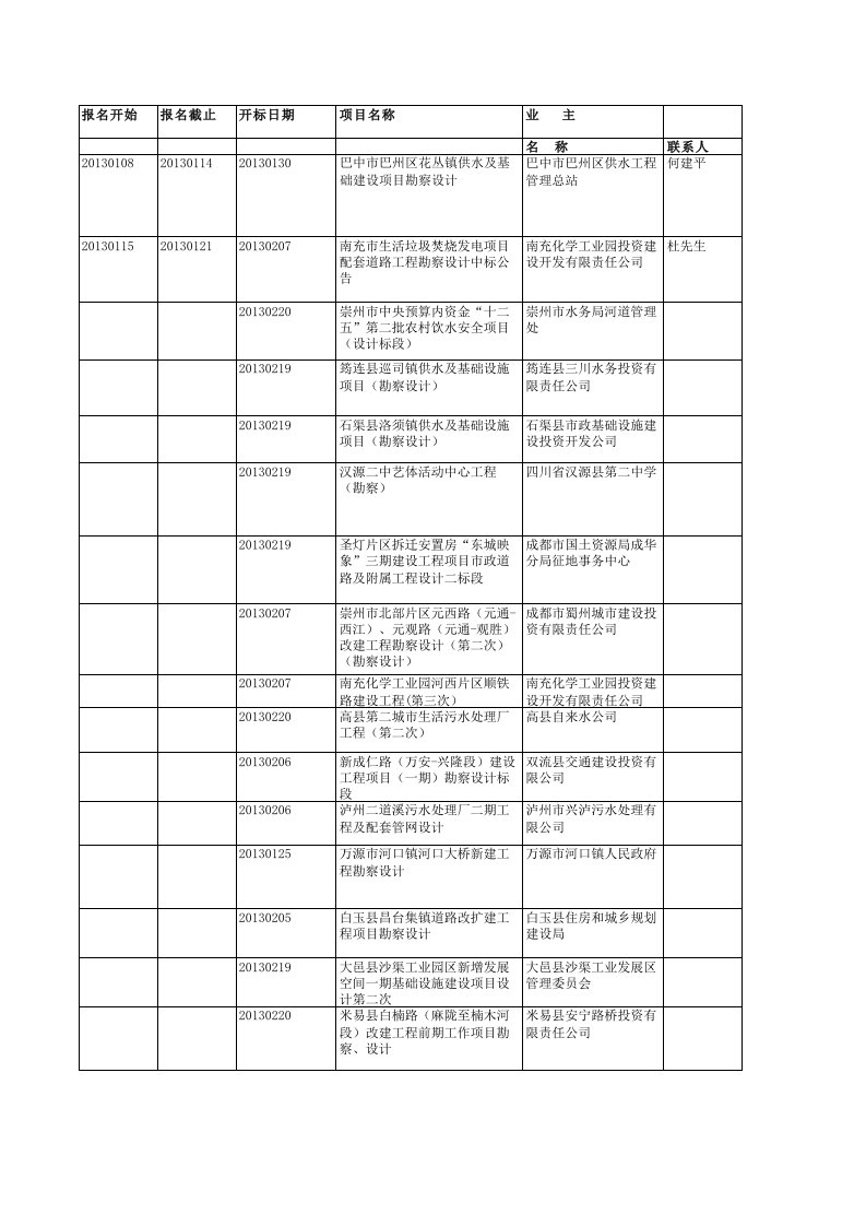 项目管理-X年四川省市政项目中标单位