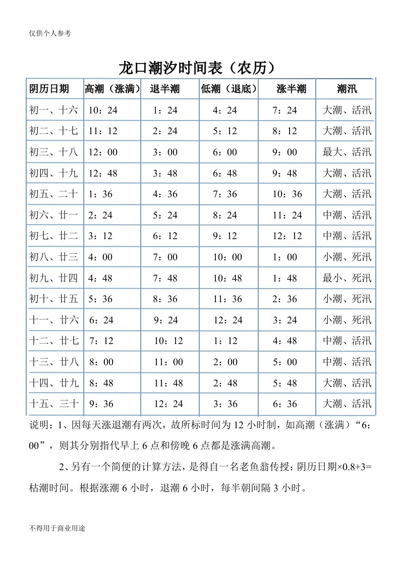 烟台龙口海域潮汐表(农历)