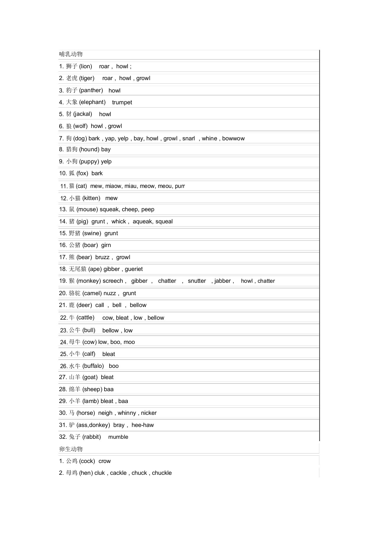 各种动物的叫声英语表达