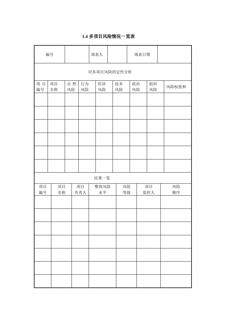 风险管理-IT项目管理14多项目风险情况一览表