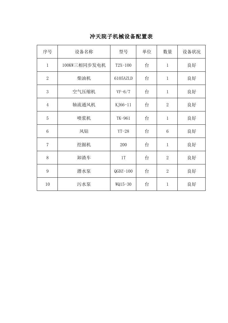 建筑资料-设备表