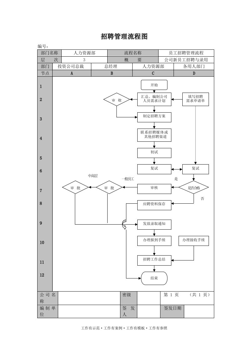 招聘管理流程图推荐