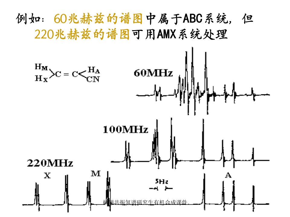 核磁共振氢谱研究生有机合成课件