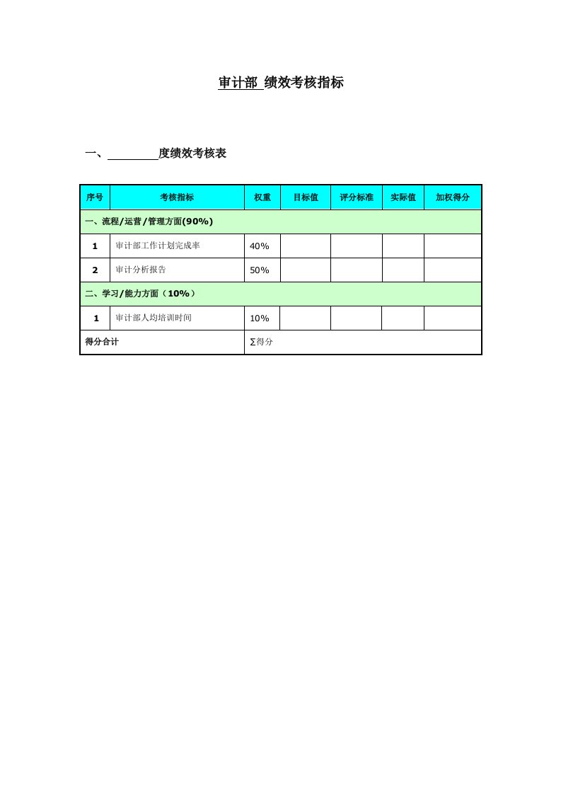 审计部绩效考核指标