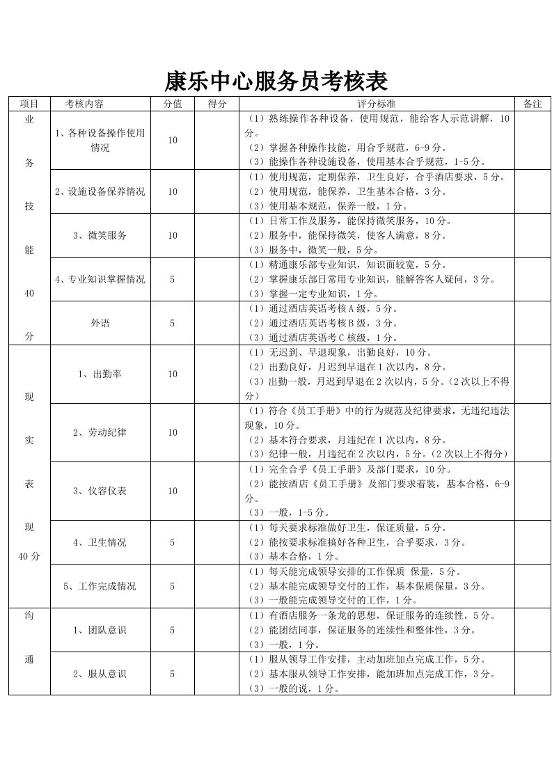 推荐-康乐中心服务员考核表