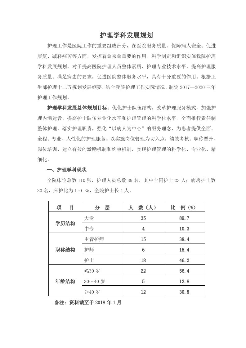 护理学科发展规划