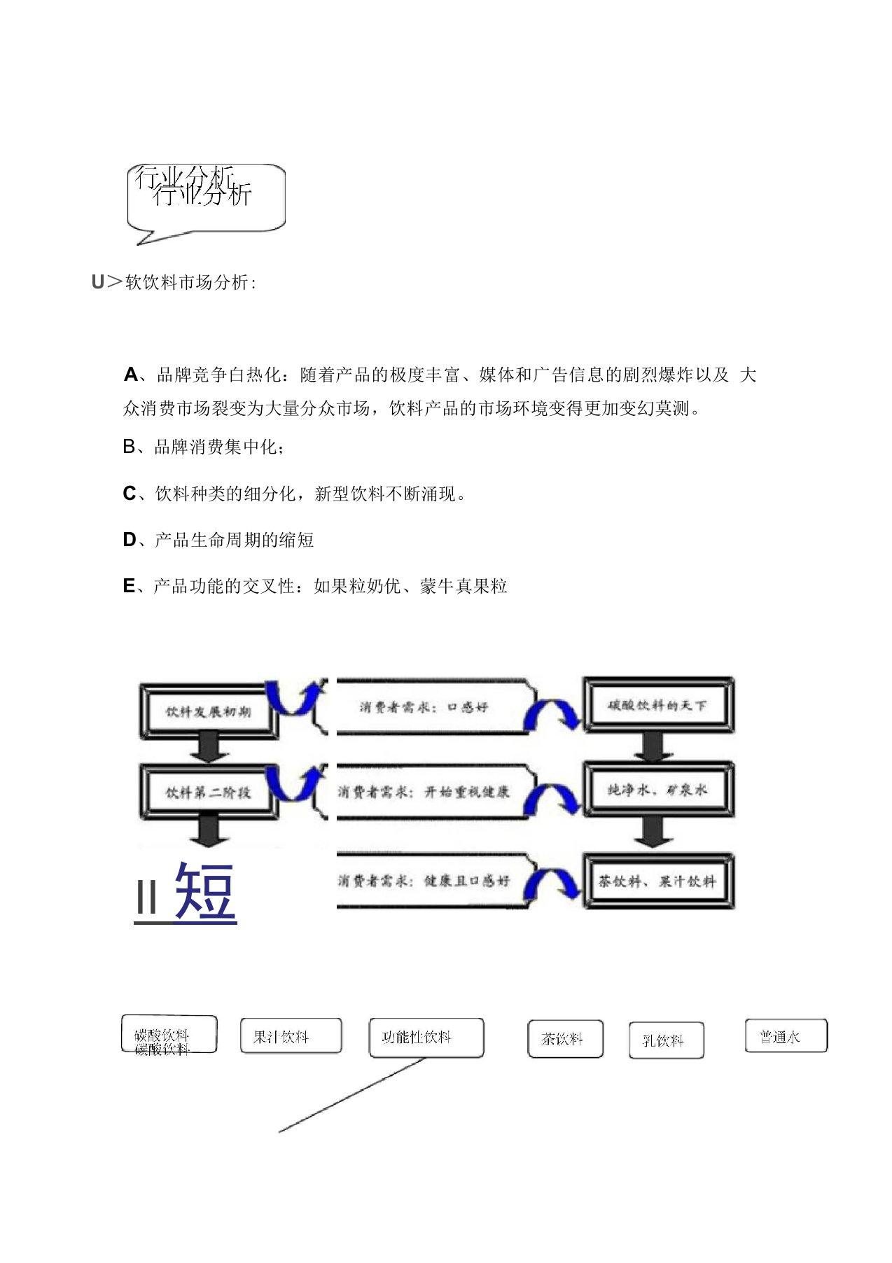 保健饮料市场分析