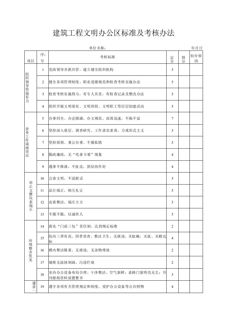 建筑工程文明办公区标准及考核办法