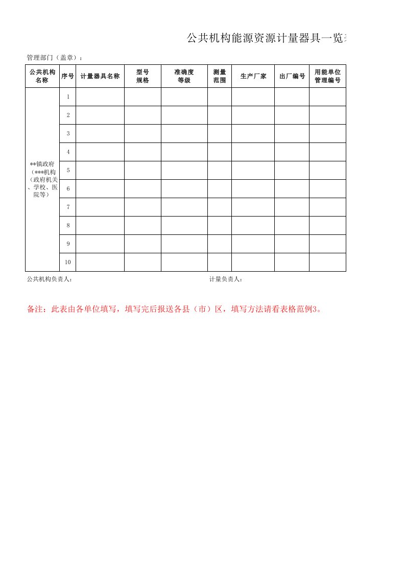 公共机构能源资源计量器具一览表(附件1)