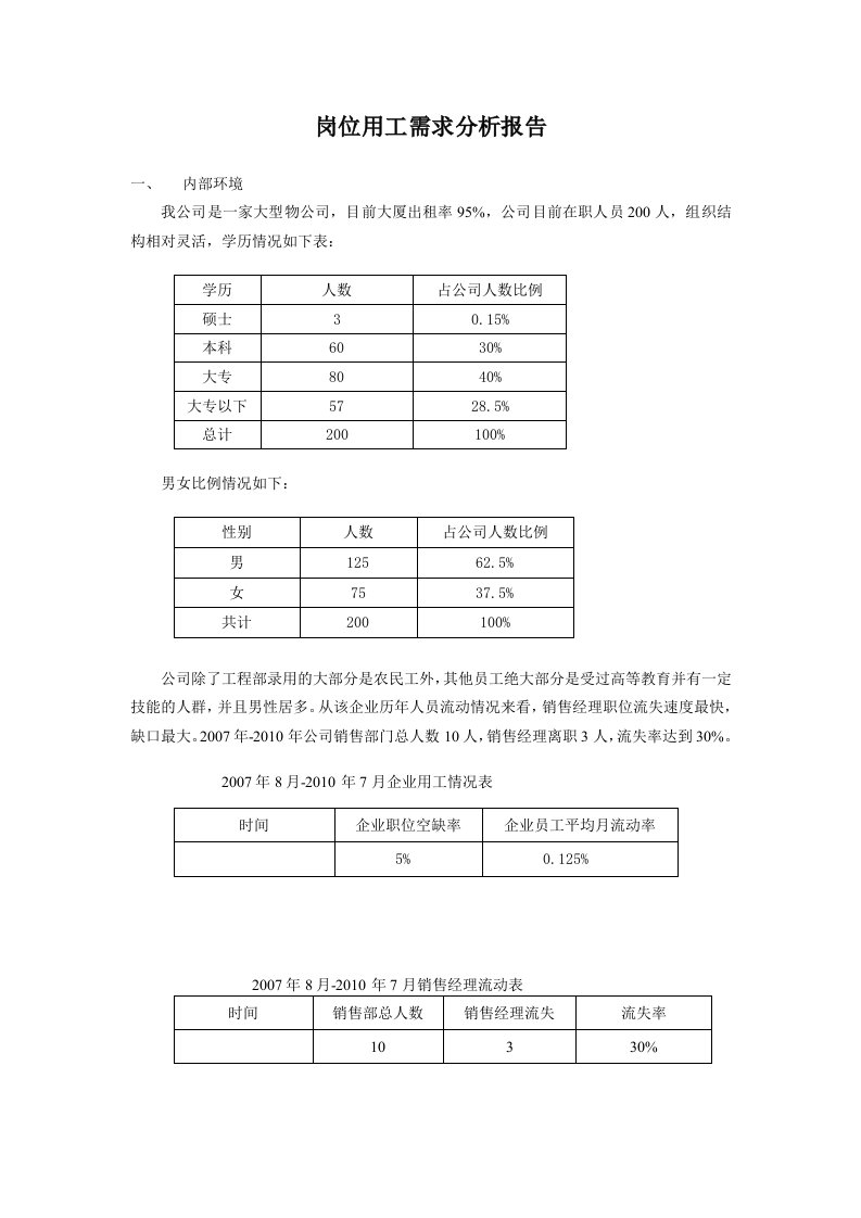 岗位用工需求分析报告