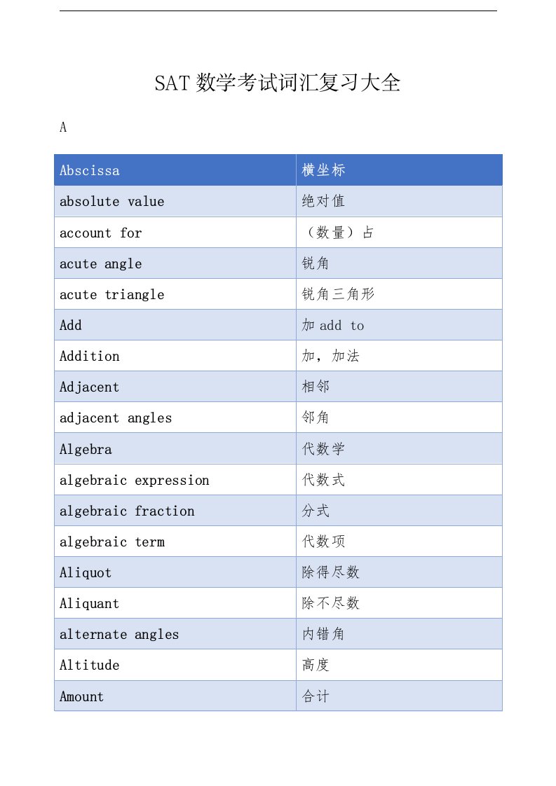 SAT数学考试词汇复习大全