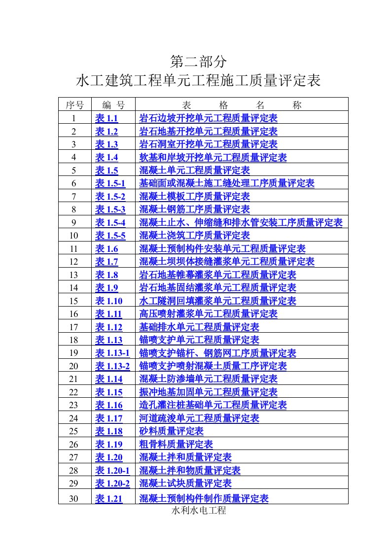 单元工程质量评定表_图文