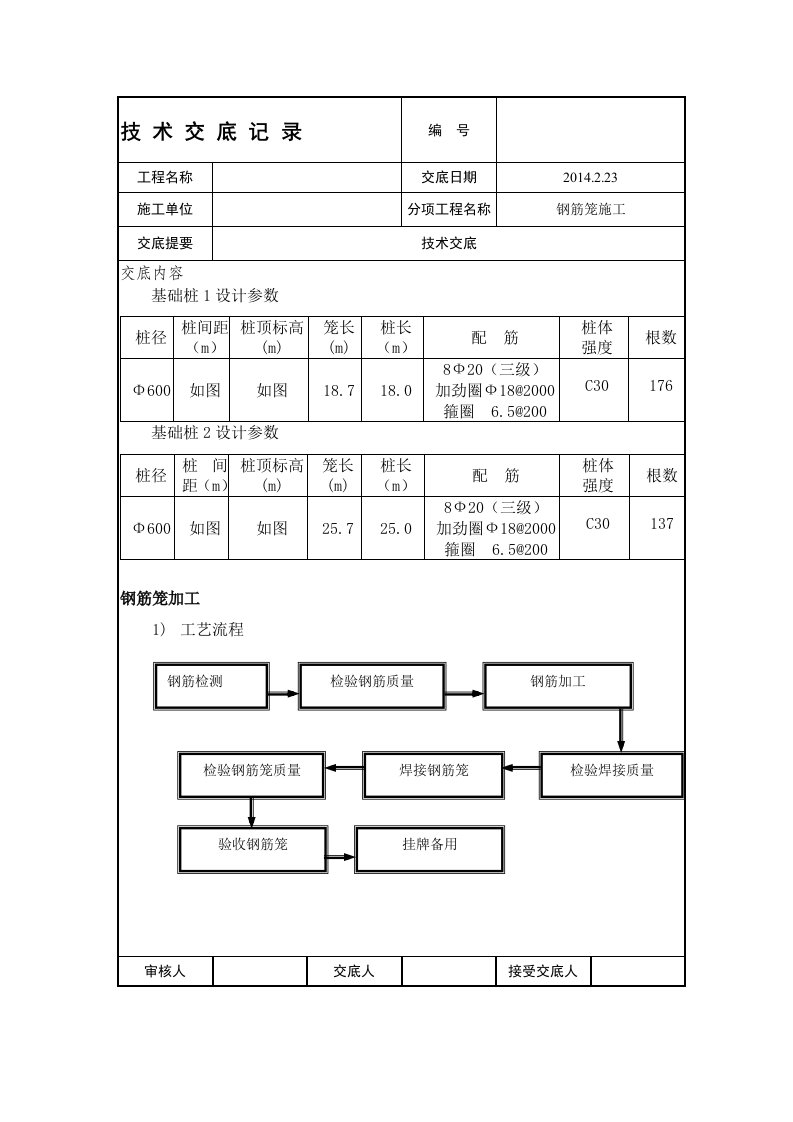 混凝土灌注桩钢筋笼技术交底