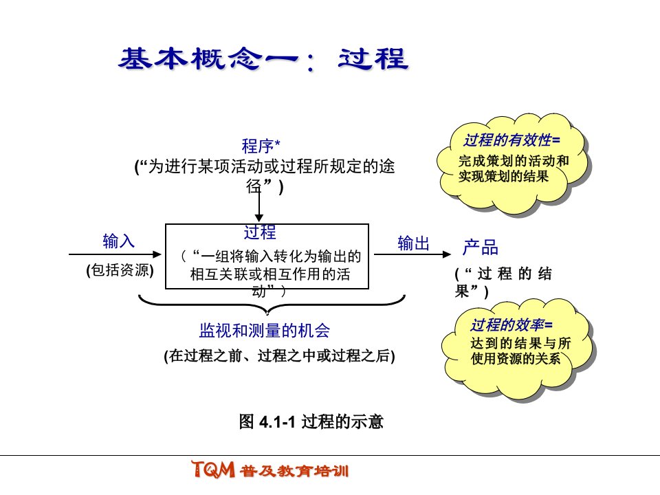 新一轮质量培训第4章