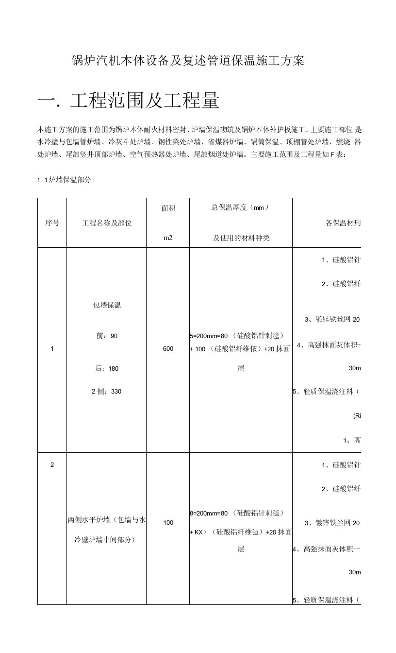 锅炉汽机本体设备及复述管道保温施工方案（2）