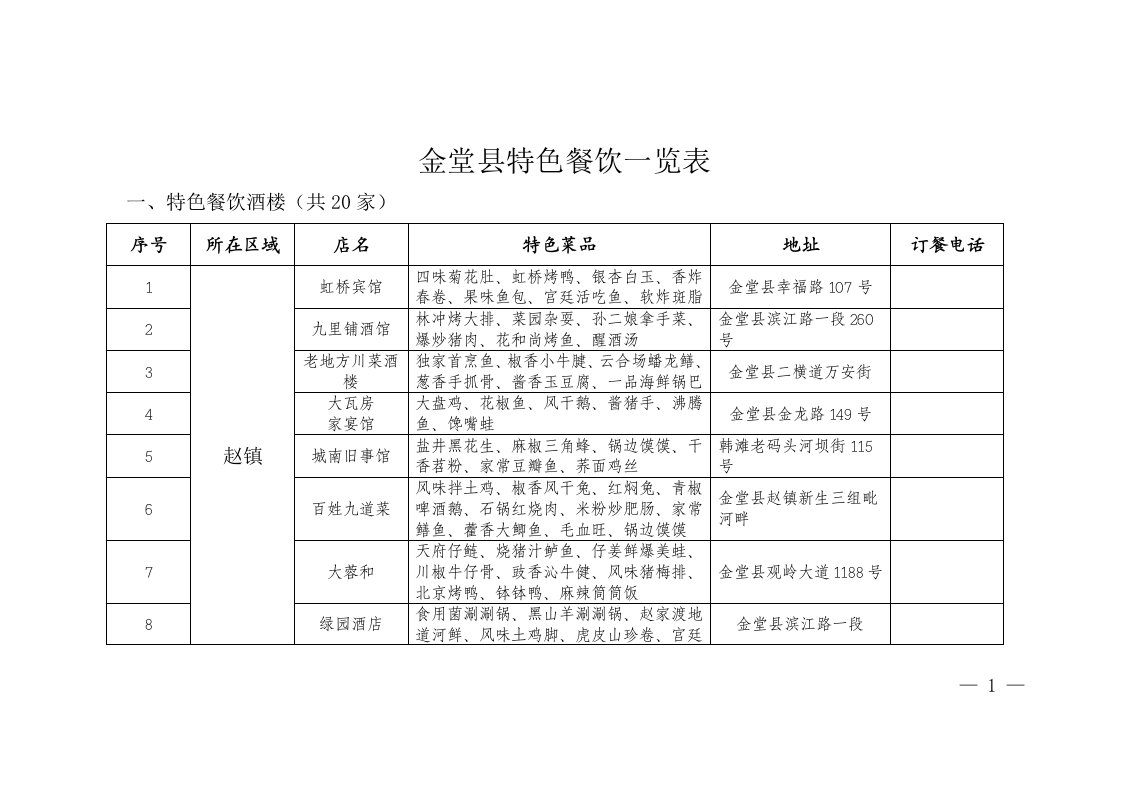 金堂特色餐饮一览表