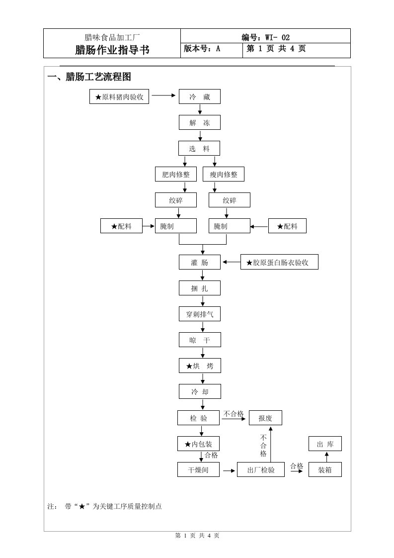 腊味食品加工厂腊肠作业指导书