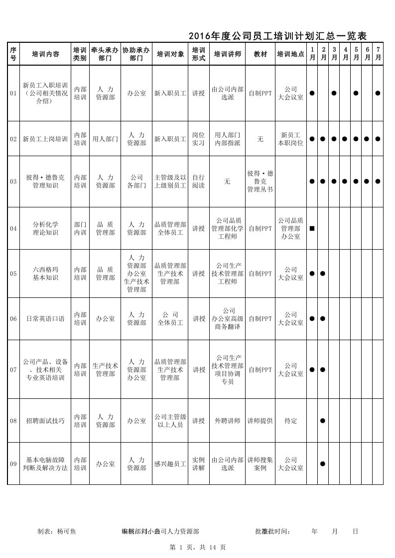 人事管理-2016年公司员工年度培训计划表
