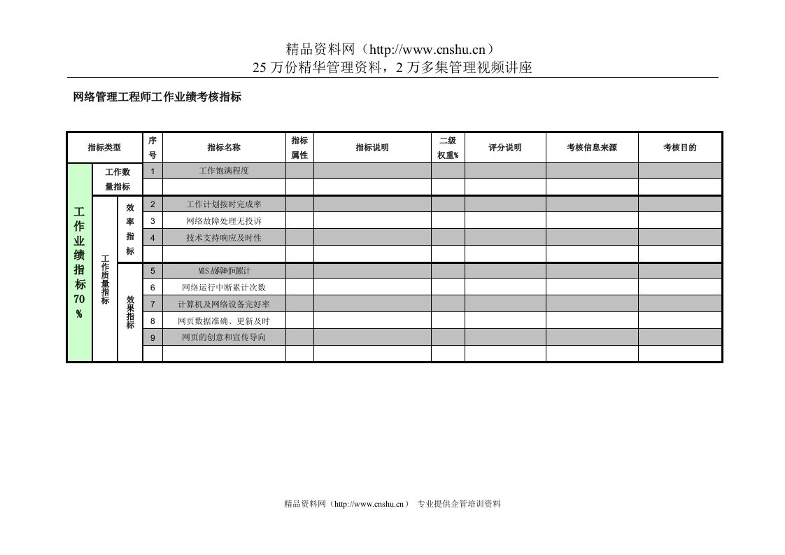 紧水滩电厂科技信息部网络管理工程师工作业绩考核指标