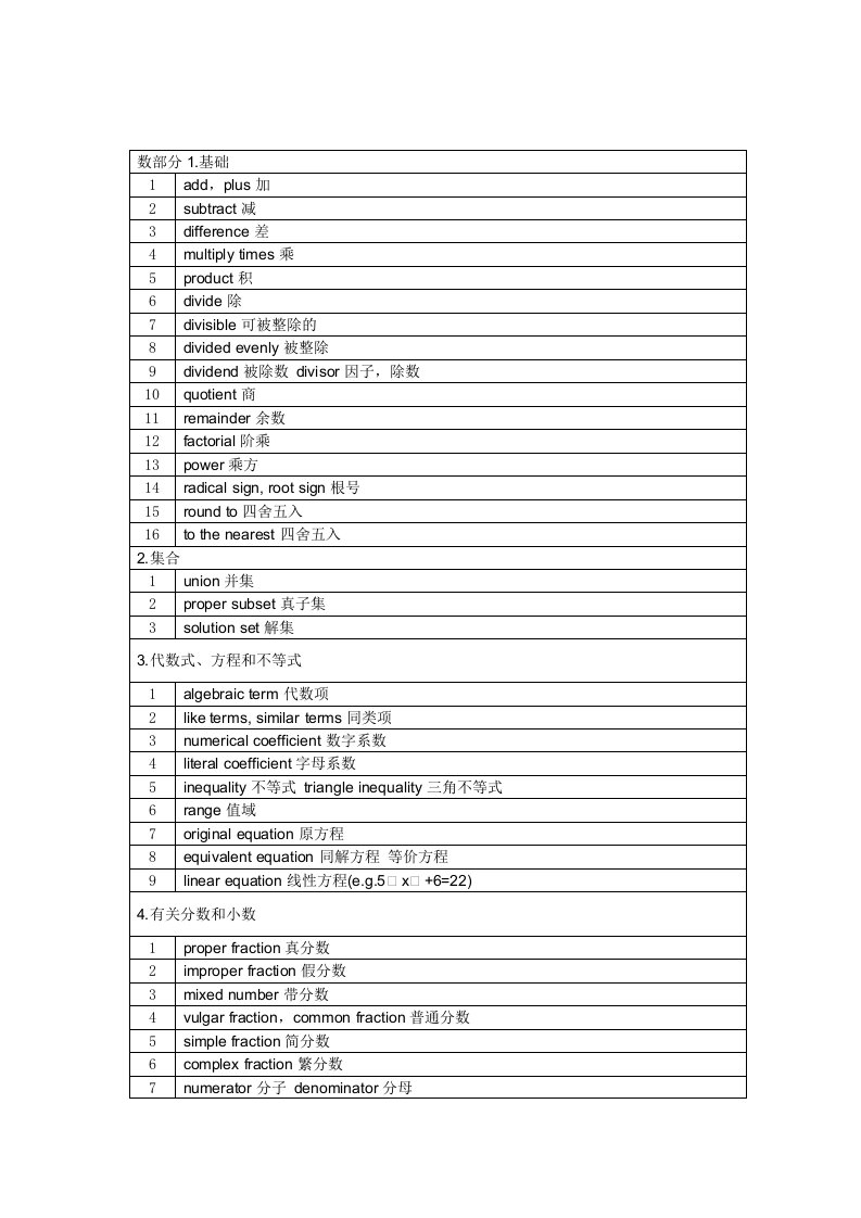 SAT数学词汇手册