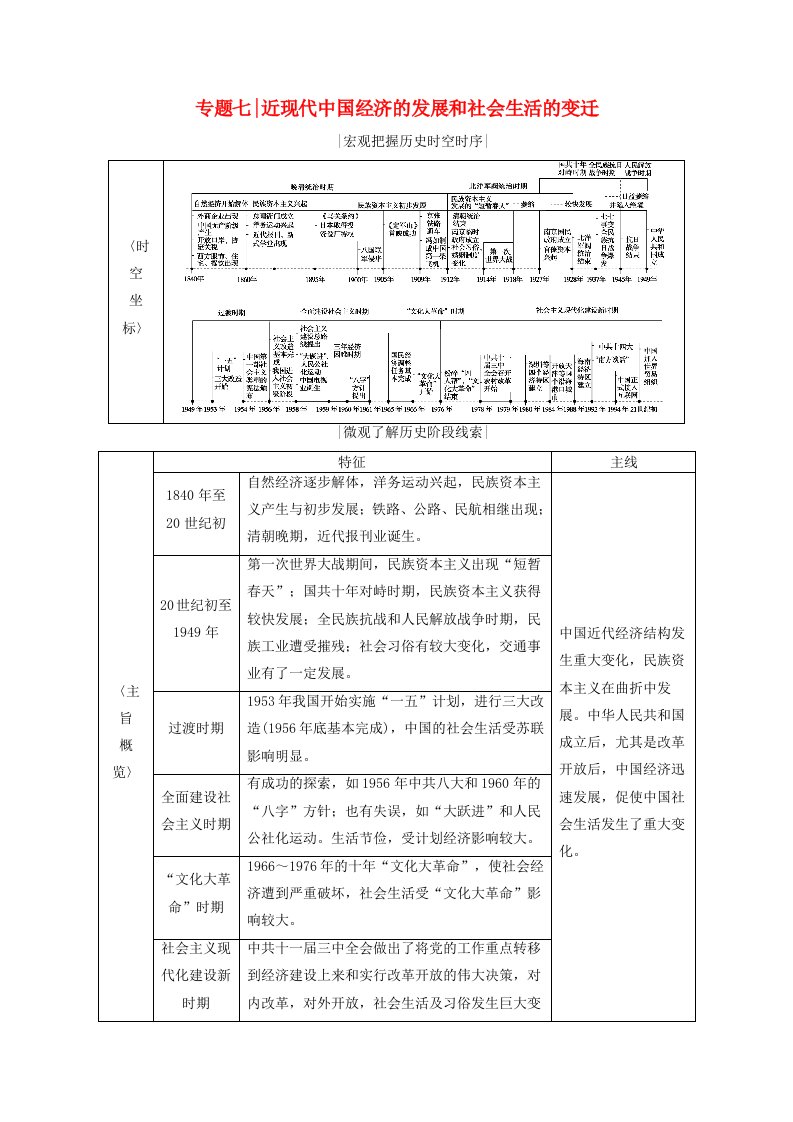 2021届高考历史一轮复习模块二经济成长历程专题七近现代中国经济的发展和社会生活的变迁第20讲近代中国民族工业的兴起和曲折发展学案人民版