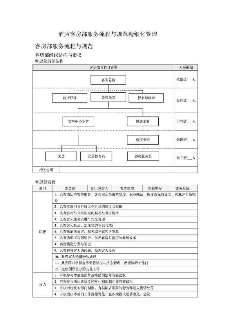 酒店客房部服务流程与规范精细