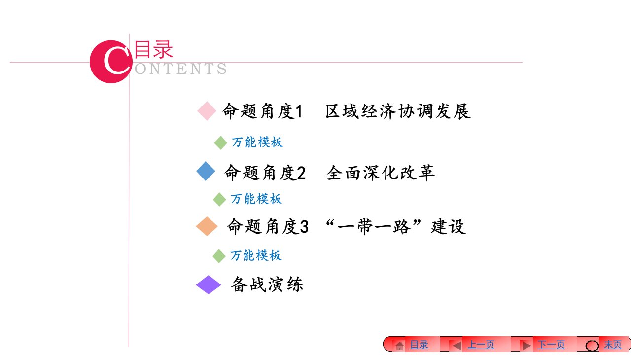 热点专题一经济建设共39张PPT