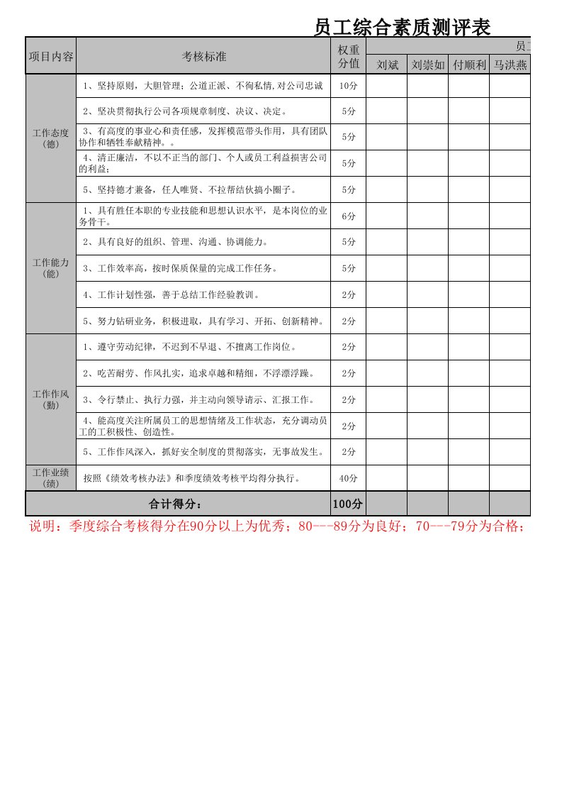 员工综合能力评价表