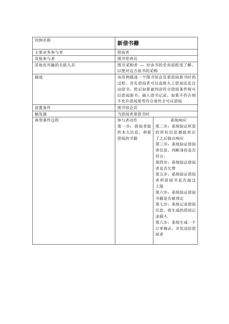 图书管理系统典型用例图---图书借阅子系统