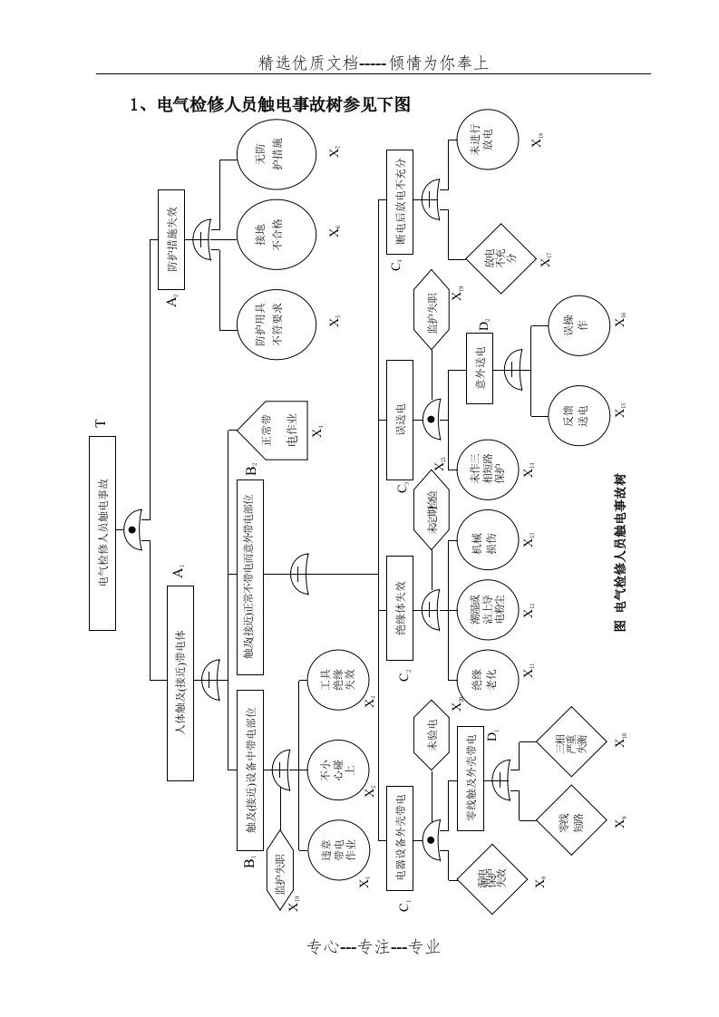 电气检修人员触电事故树分析(共3页)
